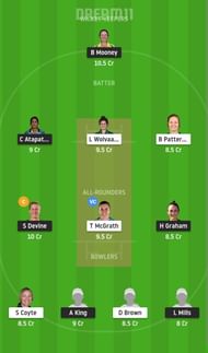 PS-W vs AS-W Dream11 Fantasy Suggestion #1